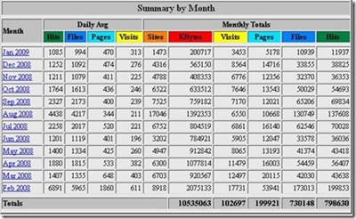 summary[7]