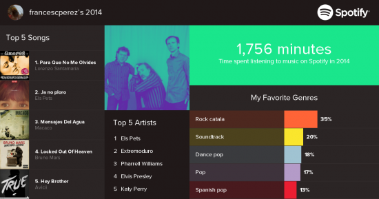 Como Saber Que Cancion He Escuchado Mas En Spotify